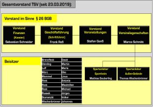 Vorstandschaft 2019